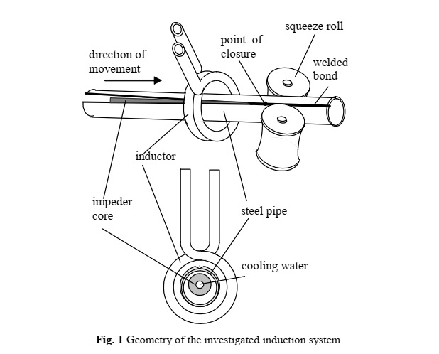 Geometry of the investigated induction system