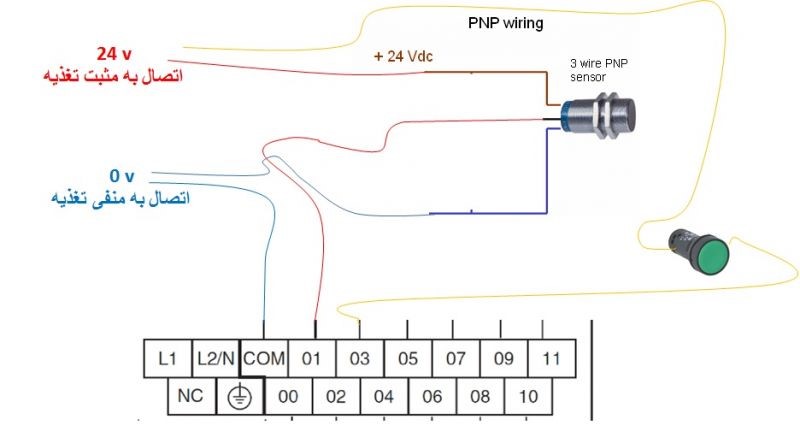 How to plc wiring?