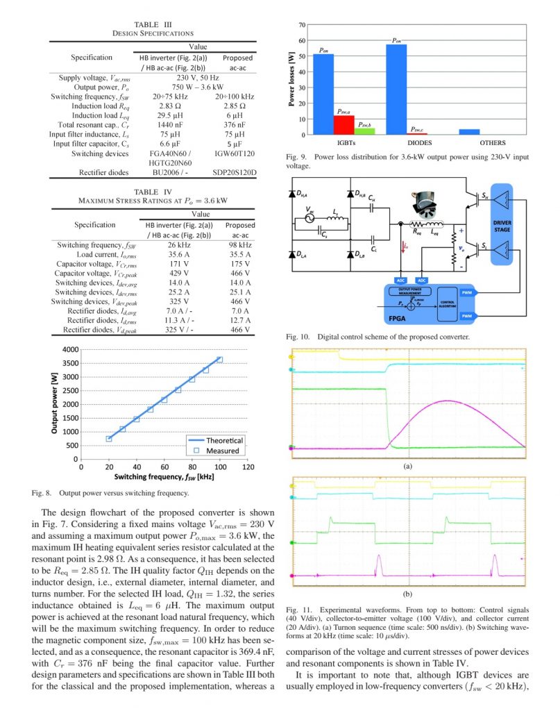 Resonant Converter for Induction Heating Domestic inductionheating