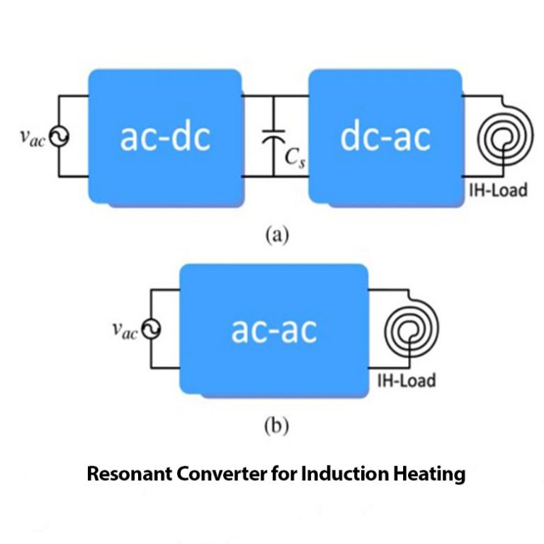 Resonant Converter for Induction Heating Domestic inductionheating