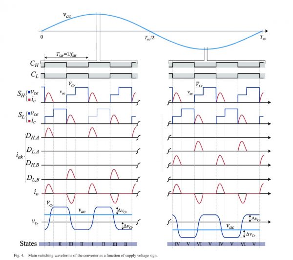 Resonant Converter for Induction Heating Domestic inductionheating