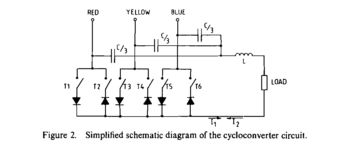 Transistorized power supplies for induction heating