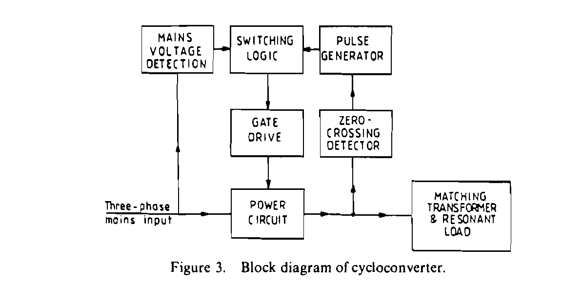 Transistorized power supplies for induction heating